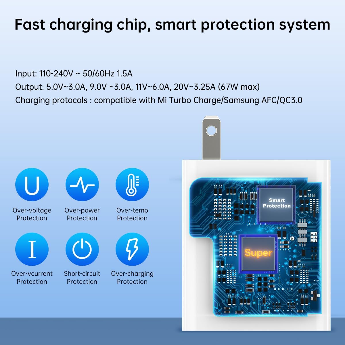 67W 45W Fast Wall Charger